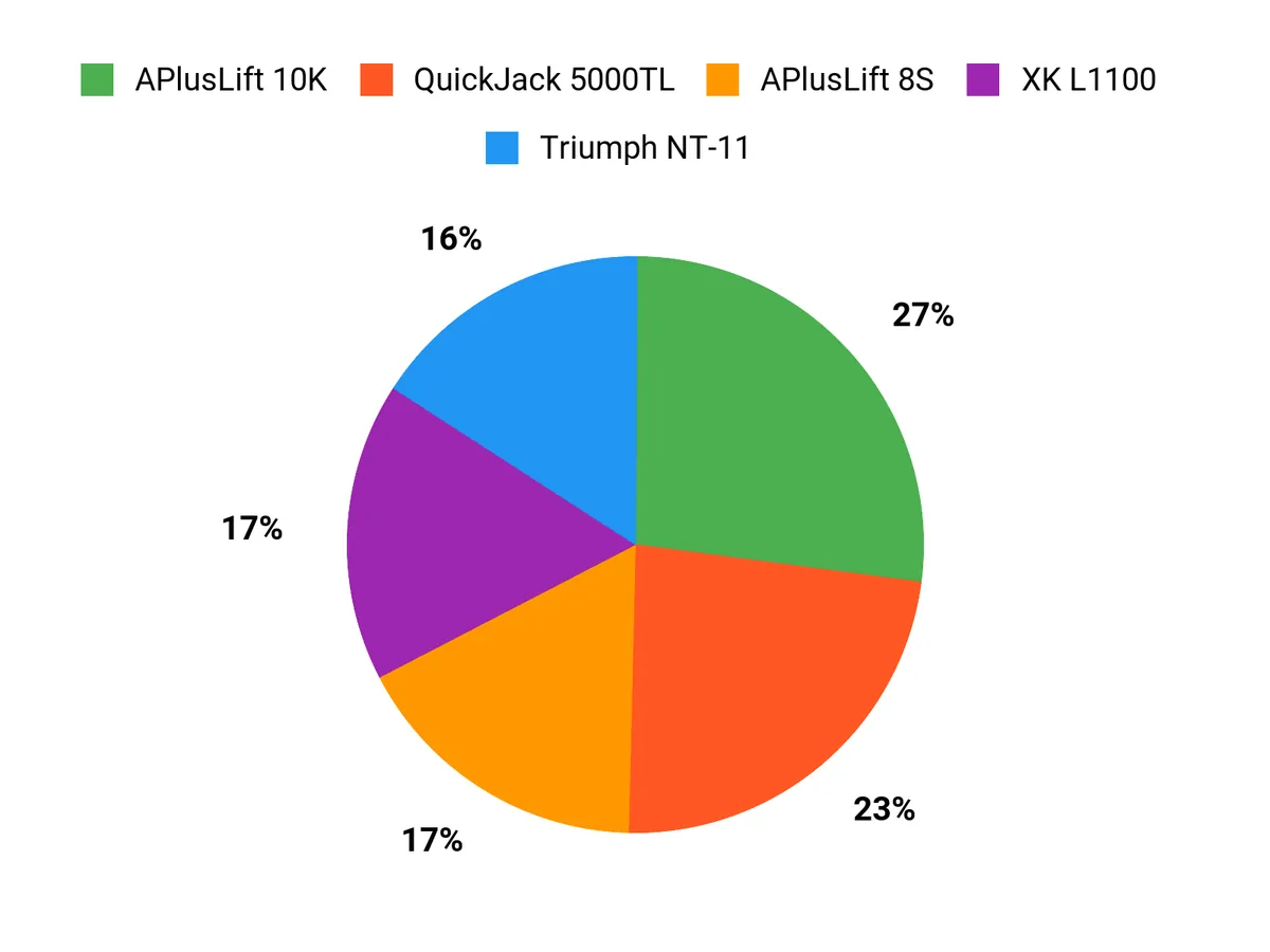 Buyer Decision Guide – customer preferences chart