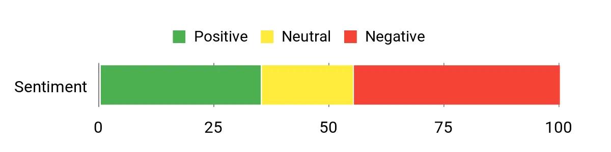 MagicEzy Kit – sentiment analysis chart