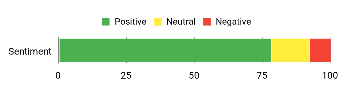 Cusco Jack Assist – sentiment analysis chart