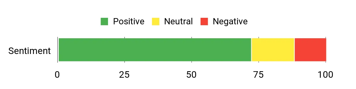 Arkon Gooseneck – sentiment analysis chart