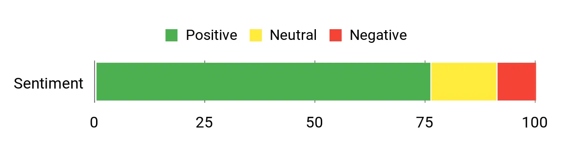 Rockville VS10K54 – sentiment analysis chart