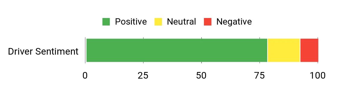 ROVE R2 – sentiment analysis chart