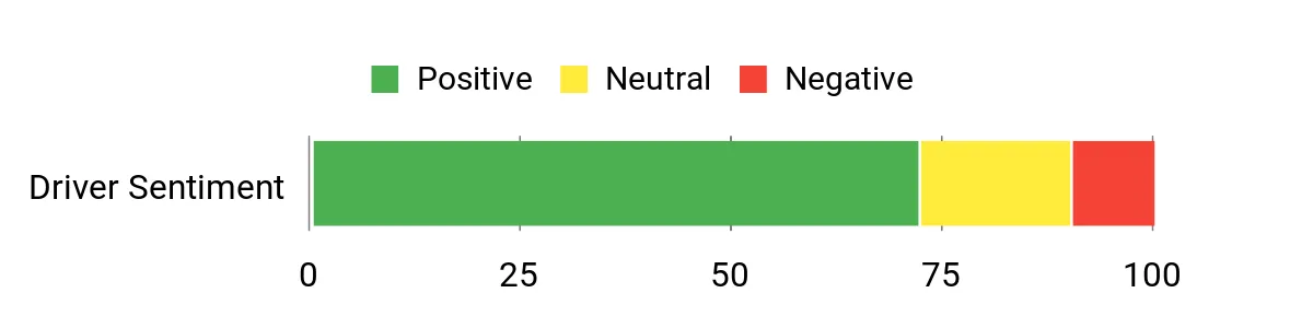 Garmin dezlCam – sentiment analysis chart