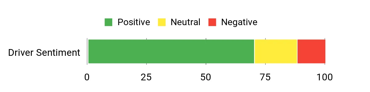 Nexar Beam – sentiment analysis chart