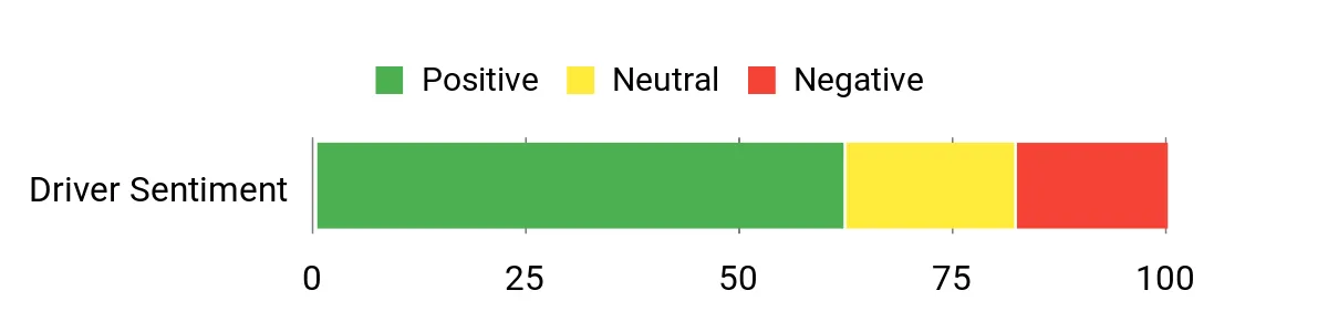 OldShark GS505 – sentiment analysis chart