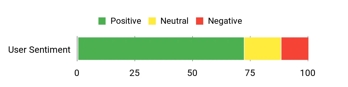 Dash Cams and Vehicle Tracking – sentiment analysis chart