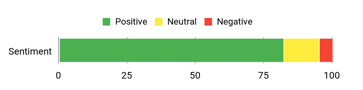Gumout Tune-Up – sentiment analysis chart