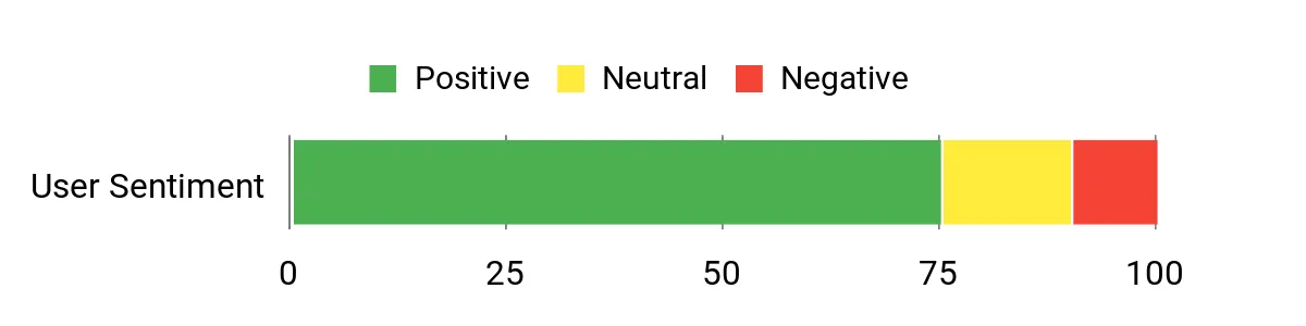 Razor EcoSmart Metro Electric Scooter – sentiment analysis chart