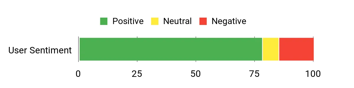 SIR IUS LED – sentiment analysis chart