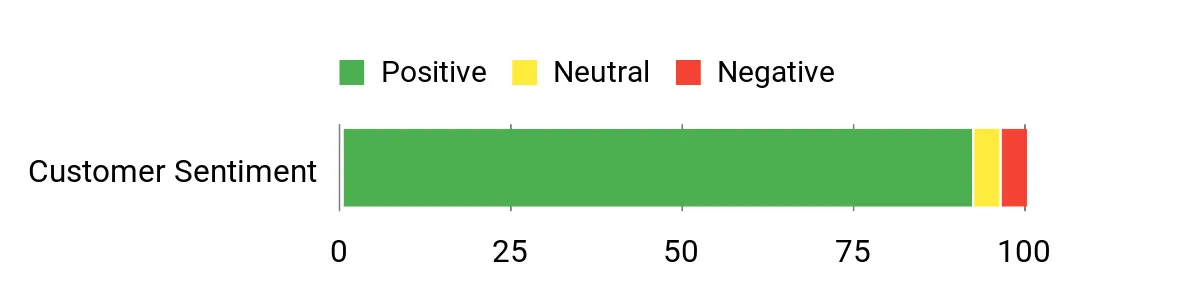 Nilight Pods – sentiment analysis chart