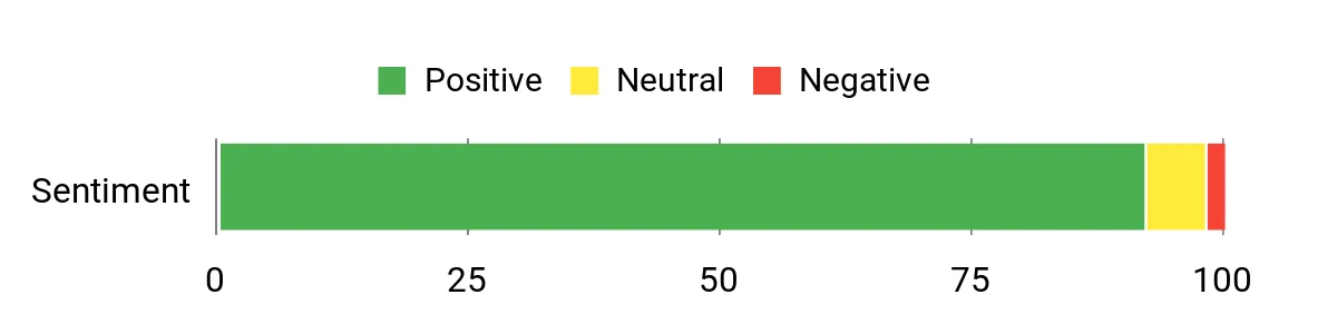 WeatherTech FloorLiners – sentiment analysis chart
