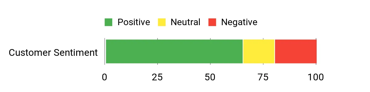 Mynt Cover – sentiment analysis chart