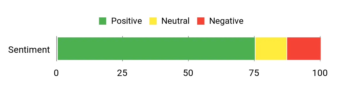 zūmo XT2 – sentiment analysis chart