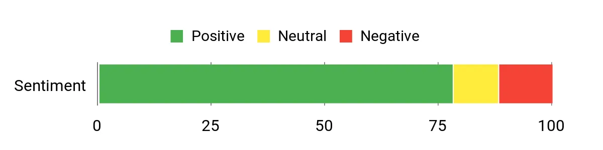 Black Widow AMC-600-2 Dual – sentiment analysis chart