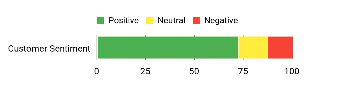 Titan Ramps – sentiment analysis chart