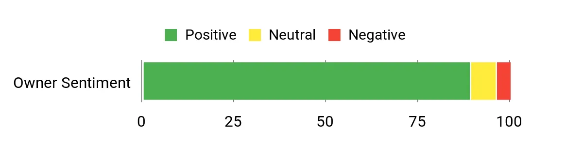 Rotella T5 – sentiment analysis chart