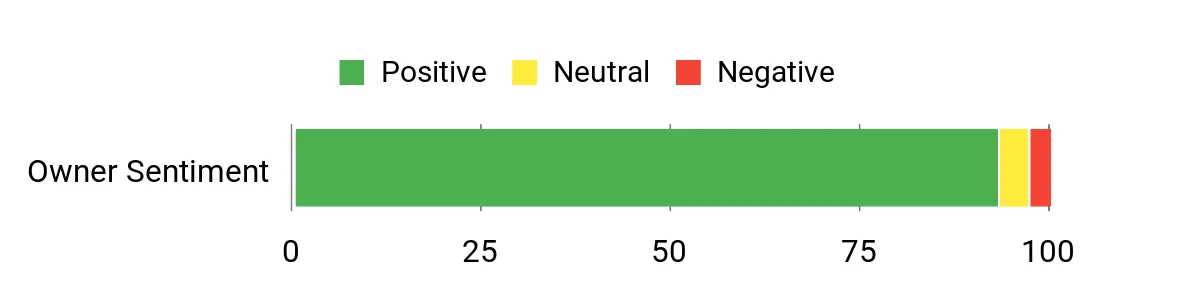 Rotella T6 – sentiment analysis chart