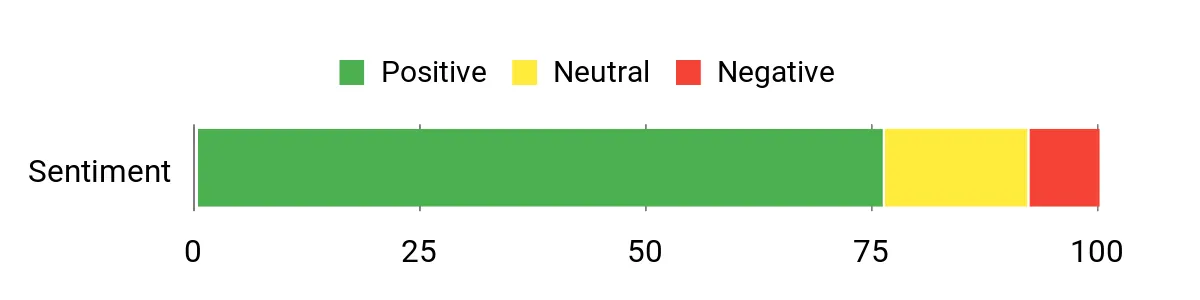 B&D WP900 – sentiment analysis chart