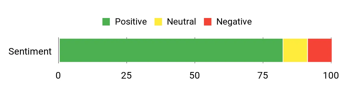 Forney 251 – sentiment analysis chart