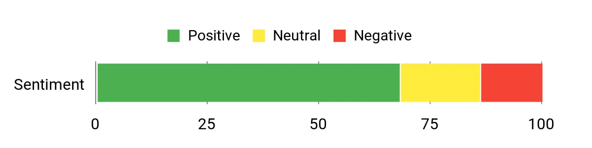 Whistler WS1010 – sentiment analysis chart