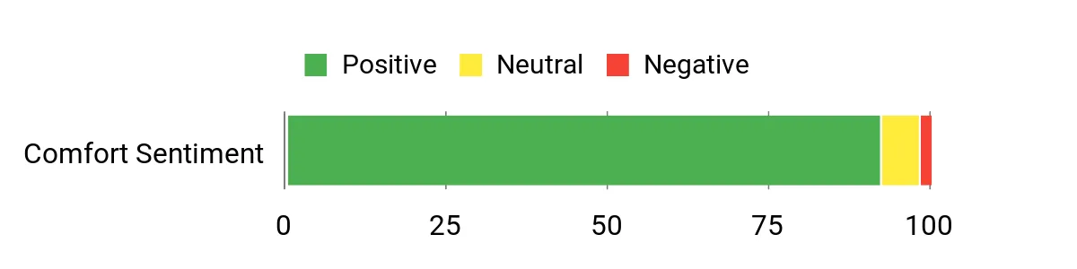 Kumho Crugen – sentiment analysis chart