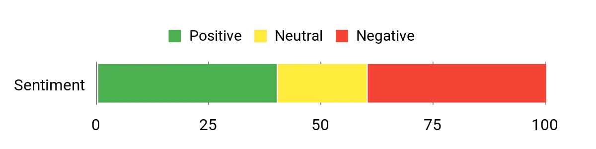 Navis Marine Ladies – sentiment analysis chart