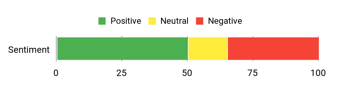 RPS Rainsuit – sentiment analysis chart