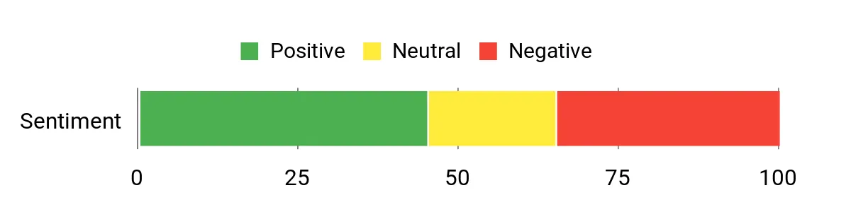 Navis Marine Pro – sentiment analysis chart