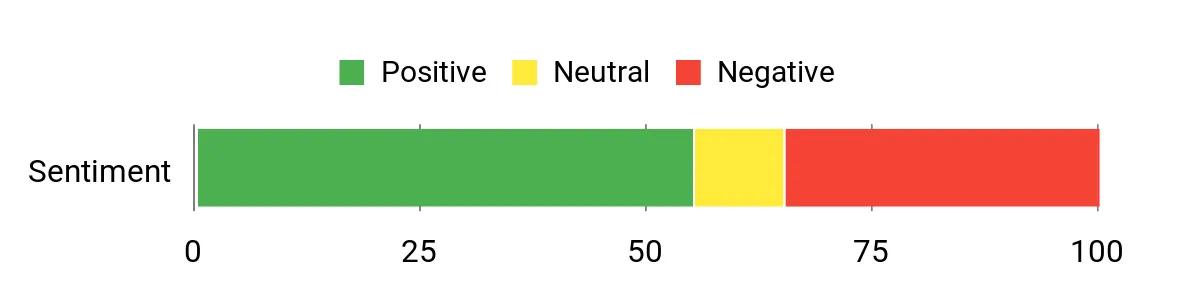 LaTrax Rally – sentiment analysis chart