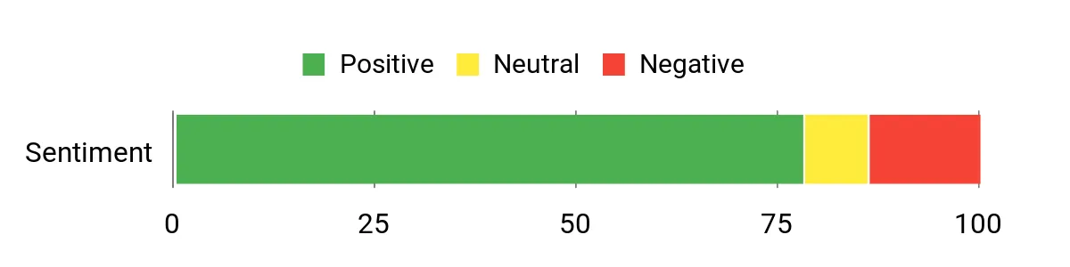 Gabriel HiJackers – sentiment analysis chart