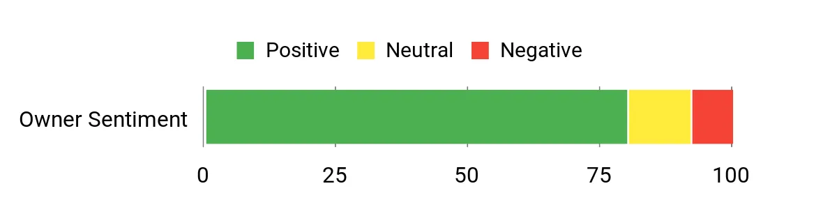 Monroe Reflex – sentiment analysis chart