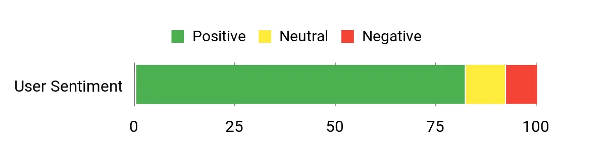 Monroe Coil – sentiment analysis chart