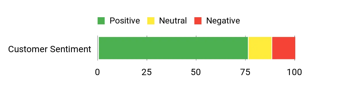 TuxMat Full Set – sentiment analysis chart