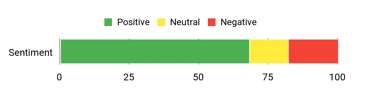 BDK ProLiner – sentiment analysis chart