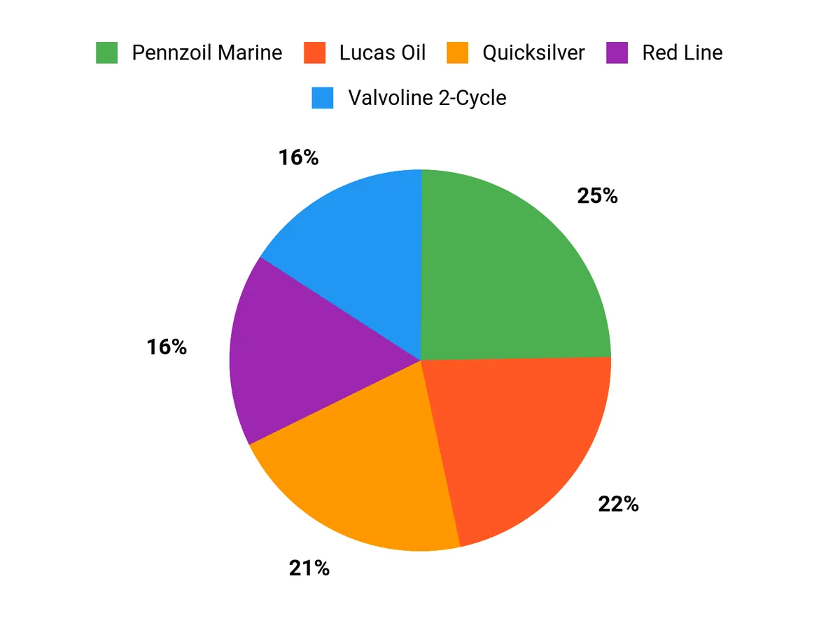 Quick Decision Guide – customer preferences chart