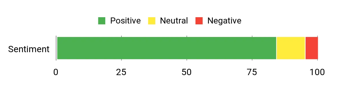 Quicksilver – sentiment analysis chart
