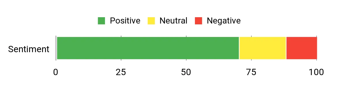Kayme Sedan – sentiment analysis chart