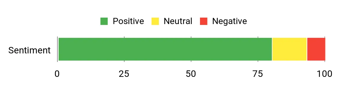 V20 6Ah – sentiment analysis chart